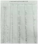 生產(chǎn)一部計(jì)劃室2018年勞動(dòng)競(jìng)賽