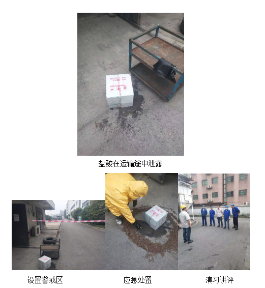 康尼精機(jī)開展危化品泄露處置演練活動(dòng)